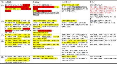 专门吃网红瓜的网址,热门事件背后的真相与幕后故事