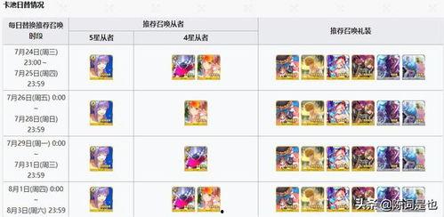 5.5卡池最新爆料 第3张 5.5卡池最新爆料 第3张